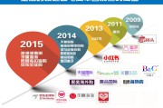 如何注册跨境电商(如何注册跨境电商营业执照)