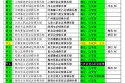 中国职业大全(中国职业大全简笔画)