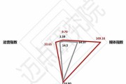 品牌类型(品牌类型是什么意思)