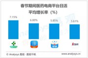 电商的优势(电子商务的优劣势)