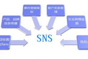 企业营销技巧(企业营销技巧心得体会)