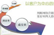 网络营销怎么找客户(()是网络营销留住客户的关键)