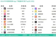 短视频app排行(短视频平台)