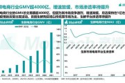 电商gmv(电商gmv是什么意思啊)