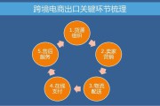 跨境电商利润(跨境电商利润率) 跨境电商利润(跨境电商利润率)
