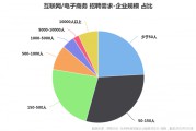 电商运营提成(跨境电商运营提成)