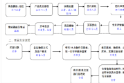 做电商的流程(如何做一个电商)