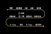 短视频循环播放(短视频循环播放是什么格式)