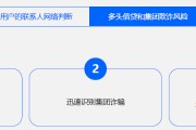电商风控(电商风控数据分析师)
