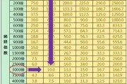一公斤等于多少斤(一公斤等于多少斤升柴油)