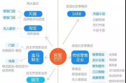 新零售电商平台系统(俄罗斯零售电商平台)