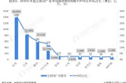 视频广告行业市场(2020年中国广告行业市场规模)