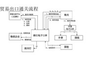 跨境电商的流程(跨境电商怎么开店) 跨境电商的流程(跨境电商怎么开店)