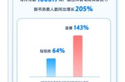购买短视频(购买短视频号)