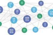 企业线上营销模式有哪些(国际企业营销模式有哪些)
