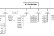 电商公司组织架构(电商公司组织架构及工作流程)