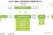 视频营销教程(mx营销平台教程)