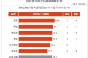 电商平台名称(电商平台名称大全简单大气)