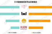 618各电商销售额(618各电商销售额排名)