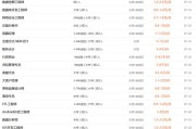 亚太跨境电商贵金属
:为什么明知P2P是高风险的投资，还有人一个劲往里面投资？