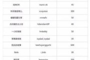 母婴电商排名2016大v店(十大生鲜电商排名2016) 母婴电商排名2016大v店(十大生鲜电商排名2016)