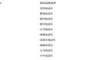 电动车质量排名(新大洲电动车质量排名)