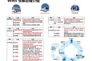 电商物流之仓储wms(电商仓储物流运营思路分享)