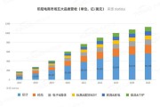 跨境电商市场调研(跨境电商市场调研的基本内容是什么?)