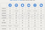 多玩短视频(快玩短视频)