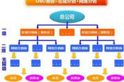 电商分销(电商分销软件)