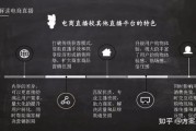 电商直播培训学校学费多少(临沂电商直播培训学校) 电商直播培训学校学费多少(临沂电商直播培训学校)