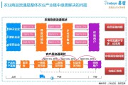 农村电商发展趋势(重庆农村电商发展趋势)