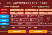 如何线上销售(怎么网上卖货)