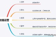 电商怎么分析数据
:做电商运营想学习数据分析该怎么从零开始学习？