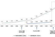 印度电商排名(印度电商平台排名)
