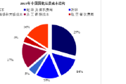 运营成本(运营成本是什么意思)