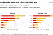 中国电商销售排名(中国电商排名前100)