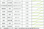 做个电商网站多少钱(做跨境电商需要多少钱)