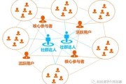 如何做好电商营销(如何做好电商平台的营销工作)