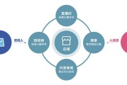 抖音营销教程(抖音涉嫌广告营销还能用吗)