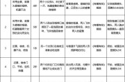 视频制作的费用(vr视频制作费用)