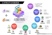 线上销售新模式(茶叶线上销售新模式)