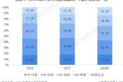2021年短视频用户(2021年短视频用户年龄)