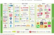 怎么做电商平台(如何做一个自己的电商平台)