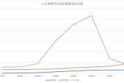 拼多多电商收入(拼多多电商平台电话)