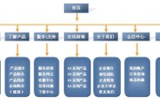 电商网站建设费用(建一个电子商务网站要多少钱)