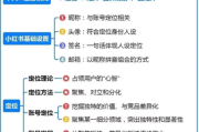 如何推广自己的小红书(如何推广自己的小红书账号)