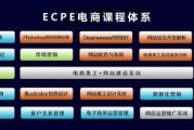 图零电商就业前景(跨境电商专业的就业前景)