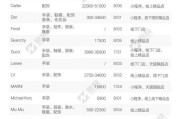 电商小程序平台
:微信小程序是否适合做电商？