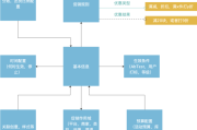 电商营销手段(电商营销手段与方式)